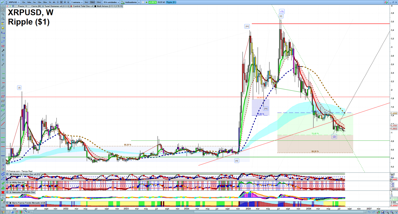 XRP weekly technical analysis chart reviewing price action, trend context and crypto market structure